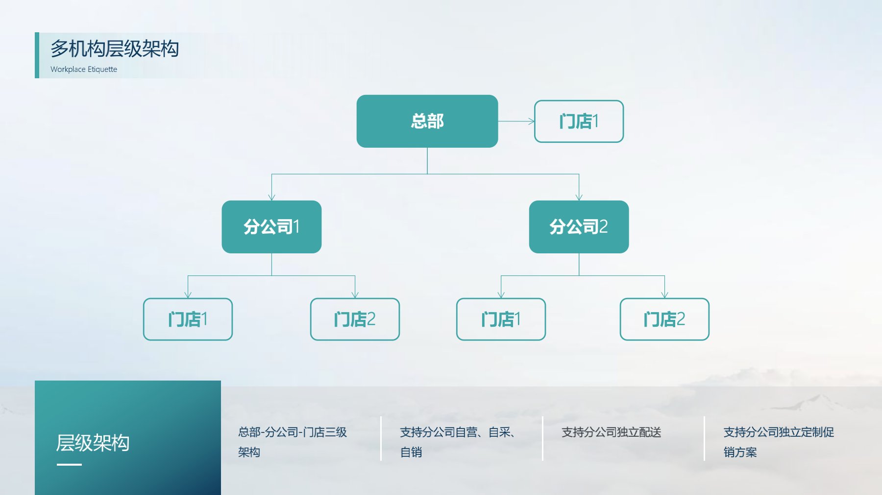 分支機構(gòu)發(fā)版培訓(xùn)_6.jpg