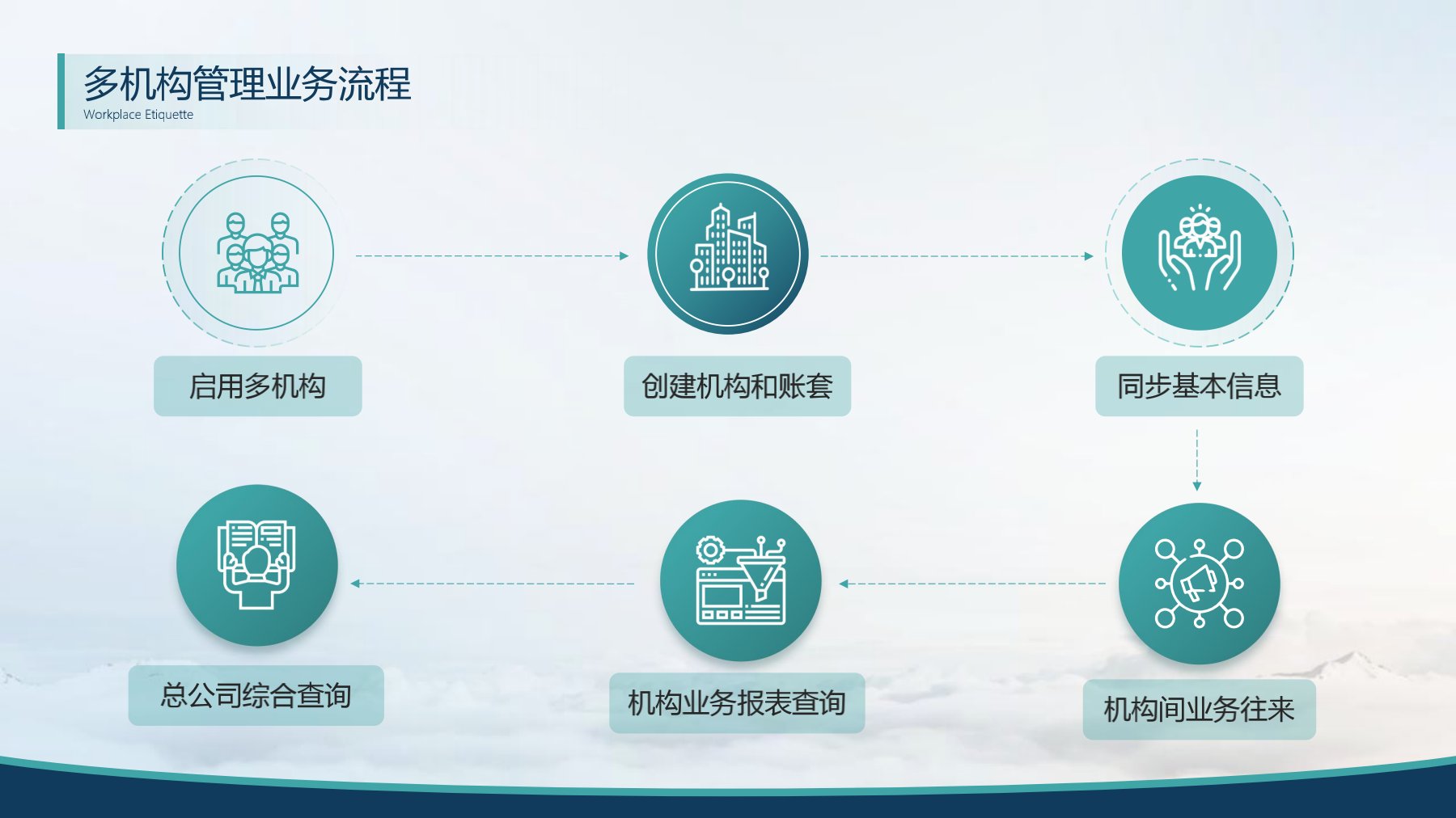 分支機構(gòu)發(fā)版培訓(xùn)_7.jpg