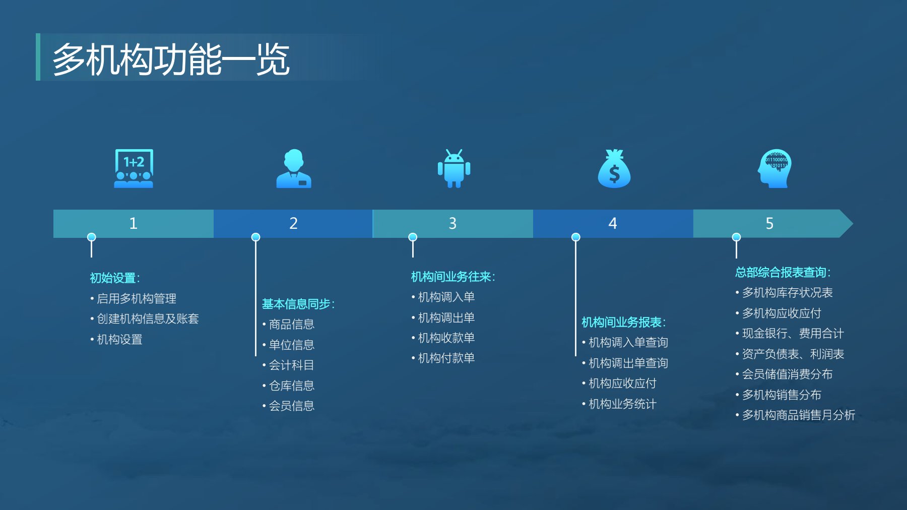 分支機構(gòu)發(fā)版培訓(xùn)_8.jpg