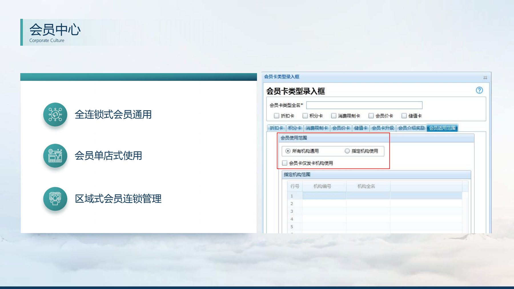 分支機構(gòu)發(fā)版培訓(xùn)_14.jpg